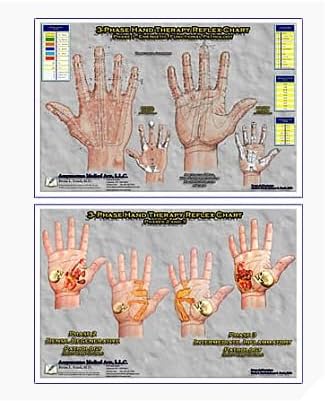 3-Phase Hand Reflex Therapy Charts AMA108